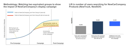 Campaign Insights
